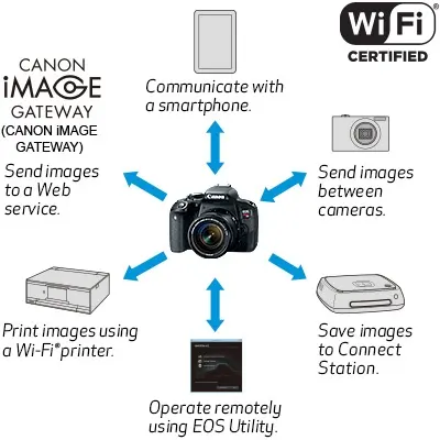 Canon Eos 800d Ef S 18 55mm Is Stm Lens Lazada Singapore