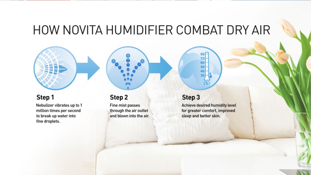 Novita humidifier nh800