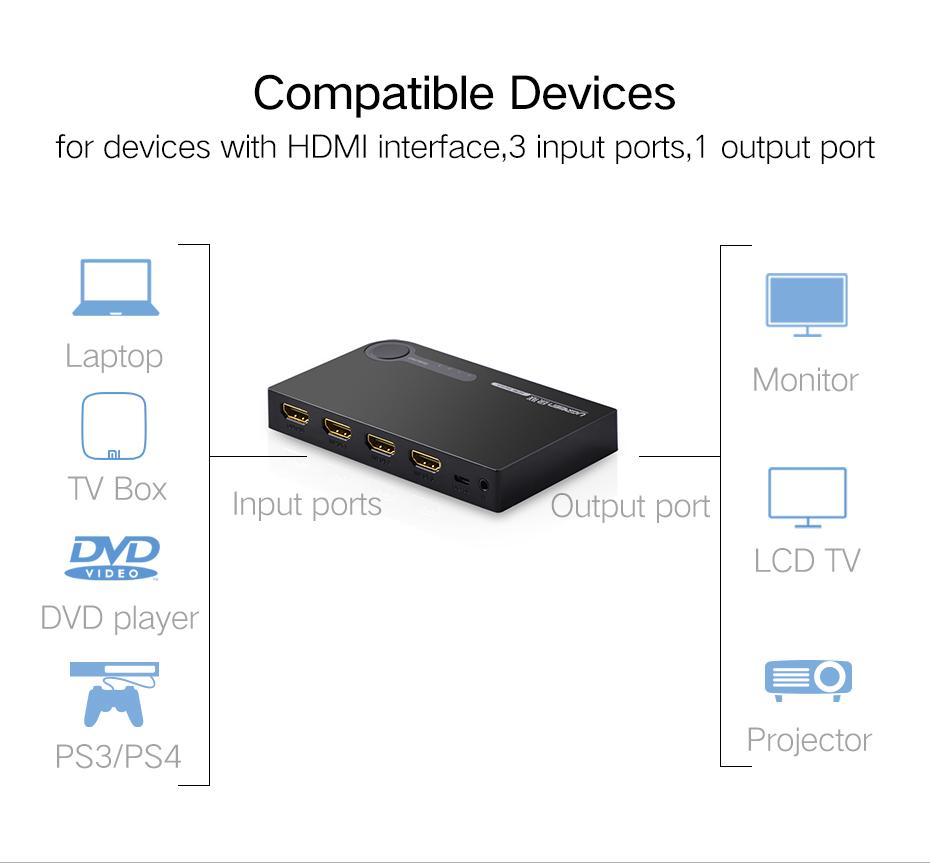 ugreen hdmi switch button