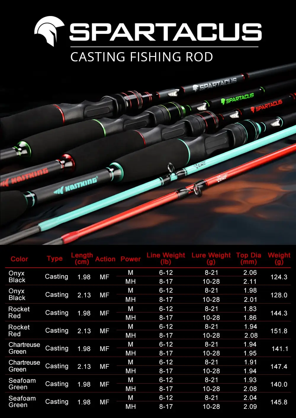 kastking spartacus rod