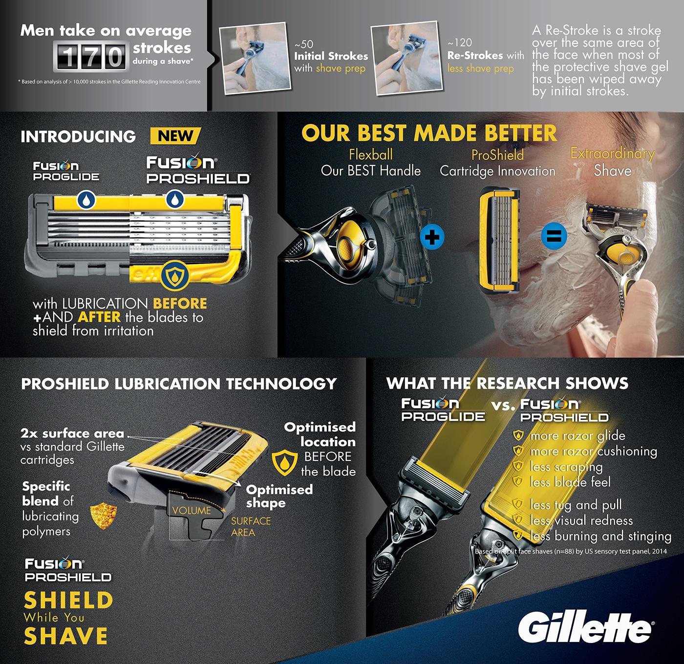 proshield proglide