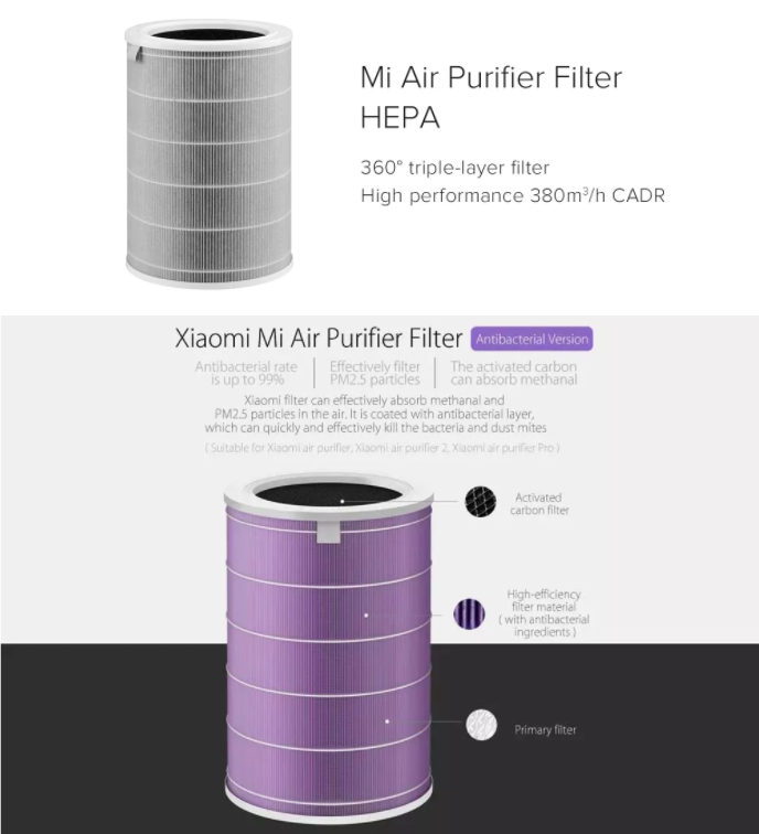 ข้อมูลเพิ่มเติมของ Xiaomi Mi Air Per Filters (Global Version) เสี่ยวหมี่ ไส้กรองเครื่องฟอกอากาศ【รับประกันของแท้100% +พร้อมส่งจากกรุงเทพ】