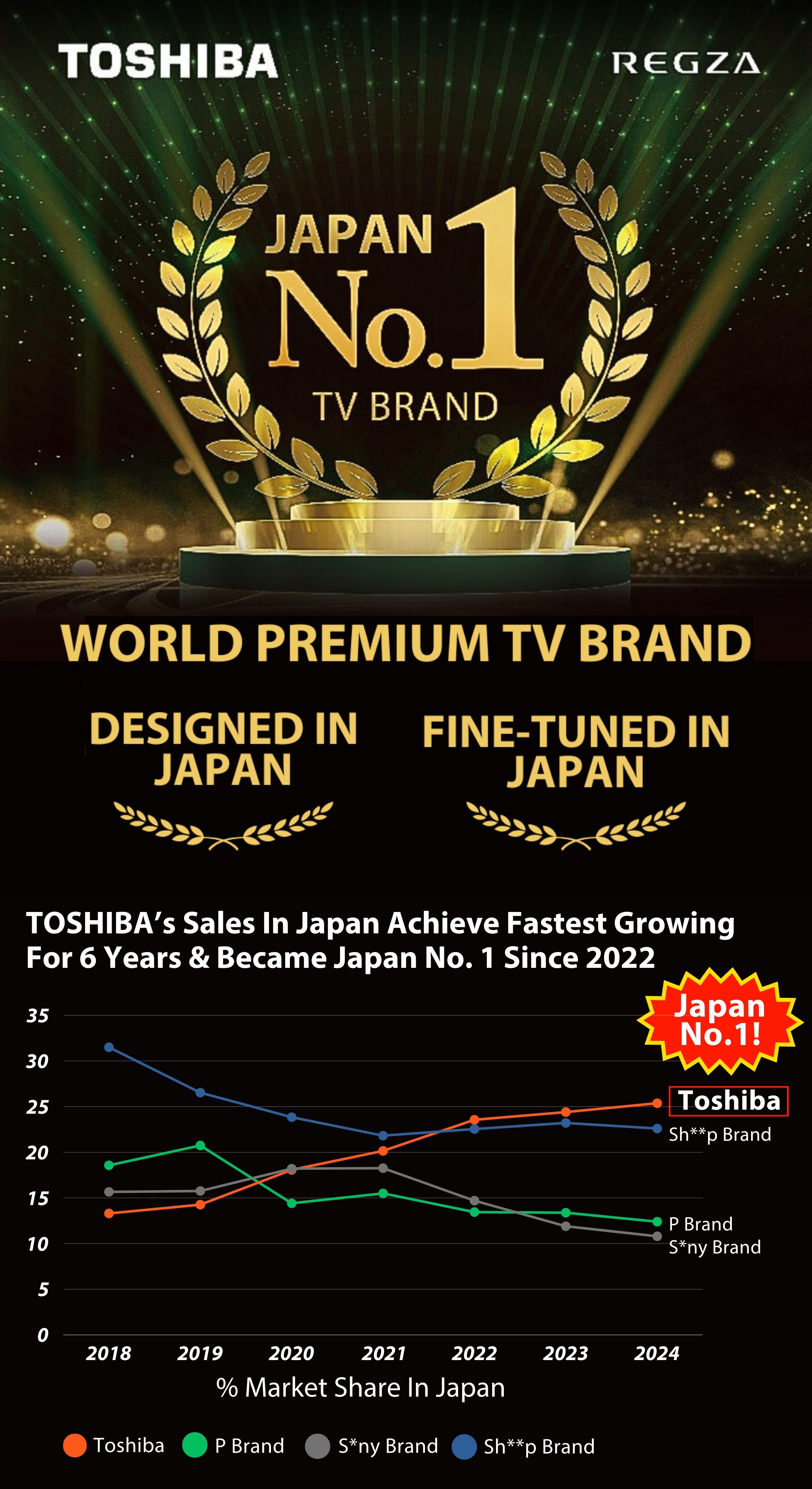 Toshiba E330 43/55/65/75 Inch 4K UHD Smart TV | Dolby Vision & Atmos | REGZA engine | 4K AI Upscale