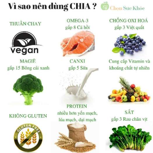 Hạt Chia Úc Absolute Organic Gói 250G - Úc