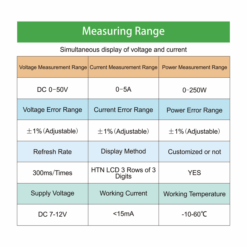 250W DC 50V 5A Digital LCD Voltmeter Ammeter – Voltage Current Power Meter