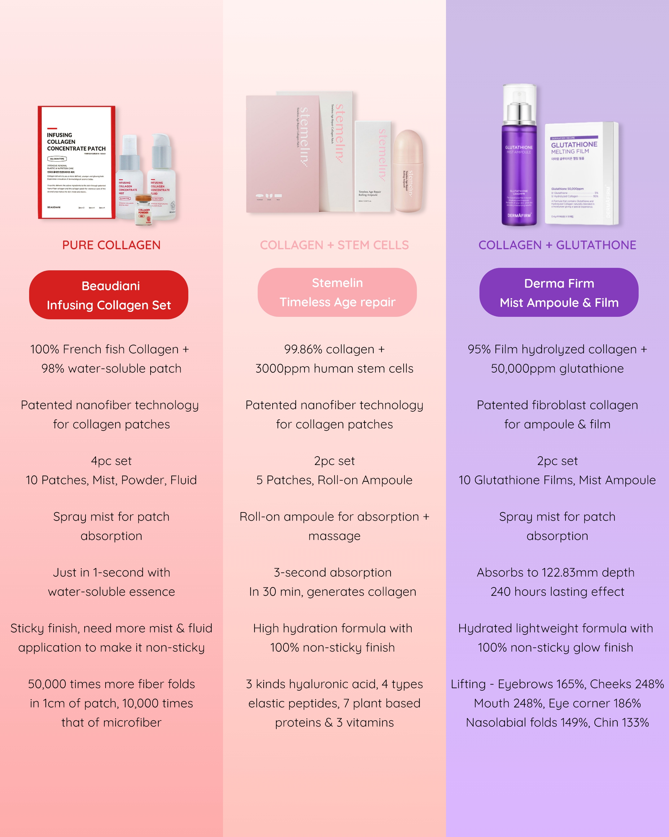 glutathione mist ampoule dermafirm Amazon.com: Dermafirm Soothing Repair Facial Serum Hydrating Mist R4 | Face  Mist Hydrating Spray for Dark Spots w/Eucalyptus, Peptide & Collagen main image 1