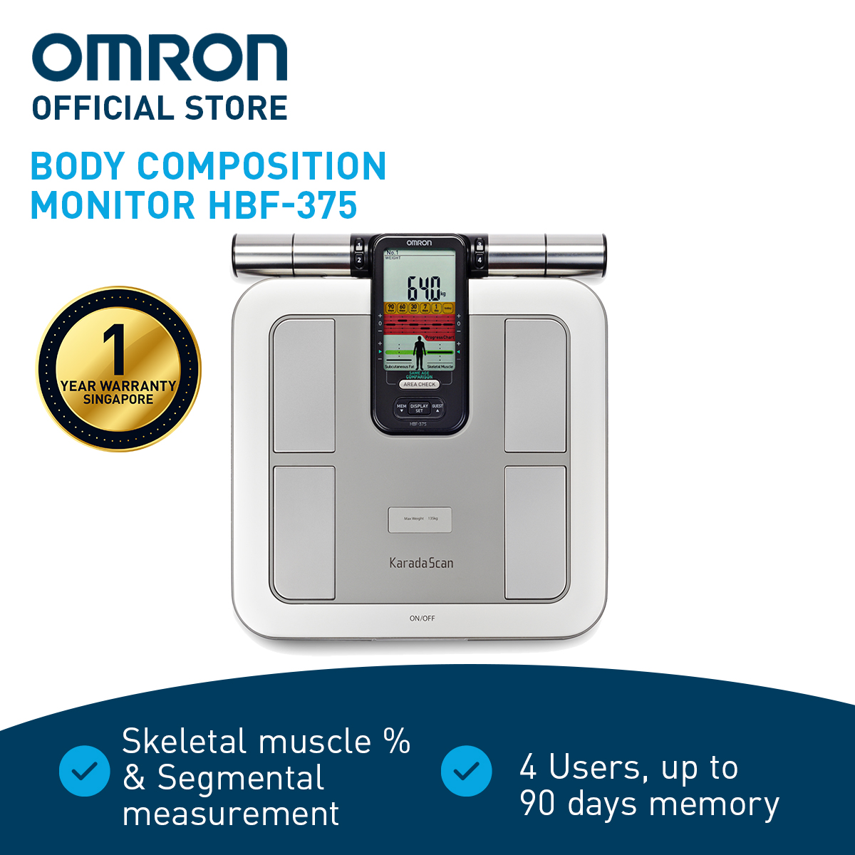 Omron Body Fat Meter Composition Scale Hbf-306-w White for sale online