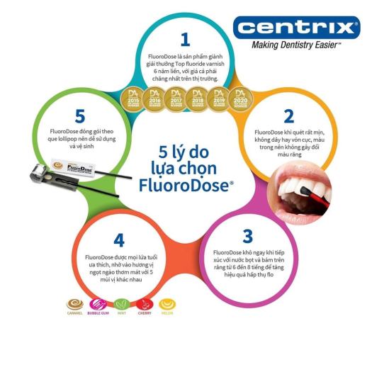 Vecni Flour CÓ VIỀN ĐỎ, Enamelast kem bôi răng ngừa sâu răng, chống sún răng cho bé