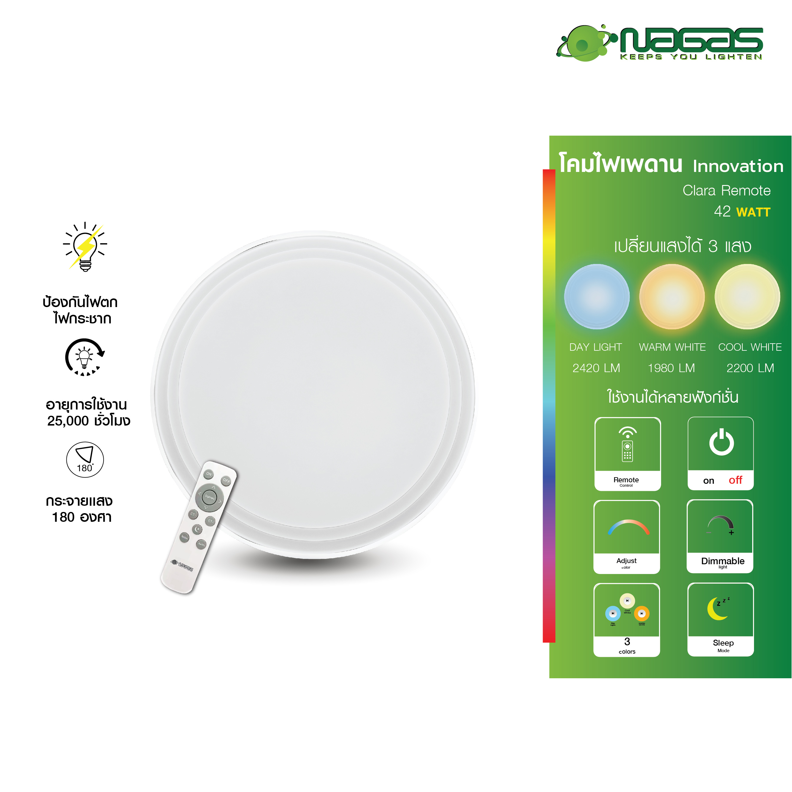 Nagas Led Ceiling Light, Innovative Model Clara Remote 42 Watt, 3 Lights, Controlled by Remote, Energy Saving, 1 Year Warranty (1 Set), Ceiling Lamp, Ceiling Light. ราคา 1,519 บาท*ส่งฟรี