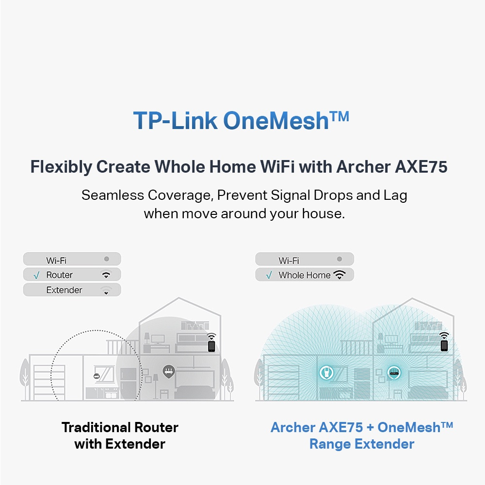 TPLink AXE5400 TriBand Gigabit WiFi 6E (New 6GHz band) OneMesh