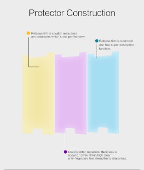 2 Pcs/lot Screen Protector For Samsung Galaxy S6 Edge PLUS NILLKIN Crystal Super Clear Protective Film 5.7 Inch (clear) - Intl April 2018 - 3 2 pcs/lot screen protector For Samsung Galaxy S6 Edge PLUS NILLKIN Crystal Super clear protective film 5.7 inch (clear) - intl - 3