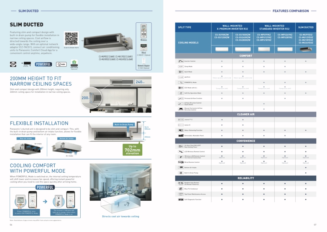 PANASONIC System 4 (X-PREMIUM) R32-5 ติ๊กเครื่องปรับอากาศติดผนังระบบอินเวอร์เตอร์ (ขายส่ง)