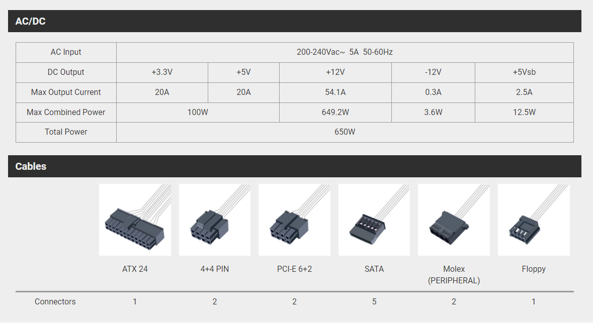 FSP HV Pro 650W PSU 85+ Power Supply Unit FSP650-51AAC **2022 New Upgraded 85 Plus Version, 88% efficiency **
