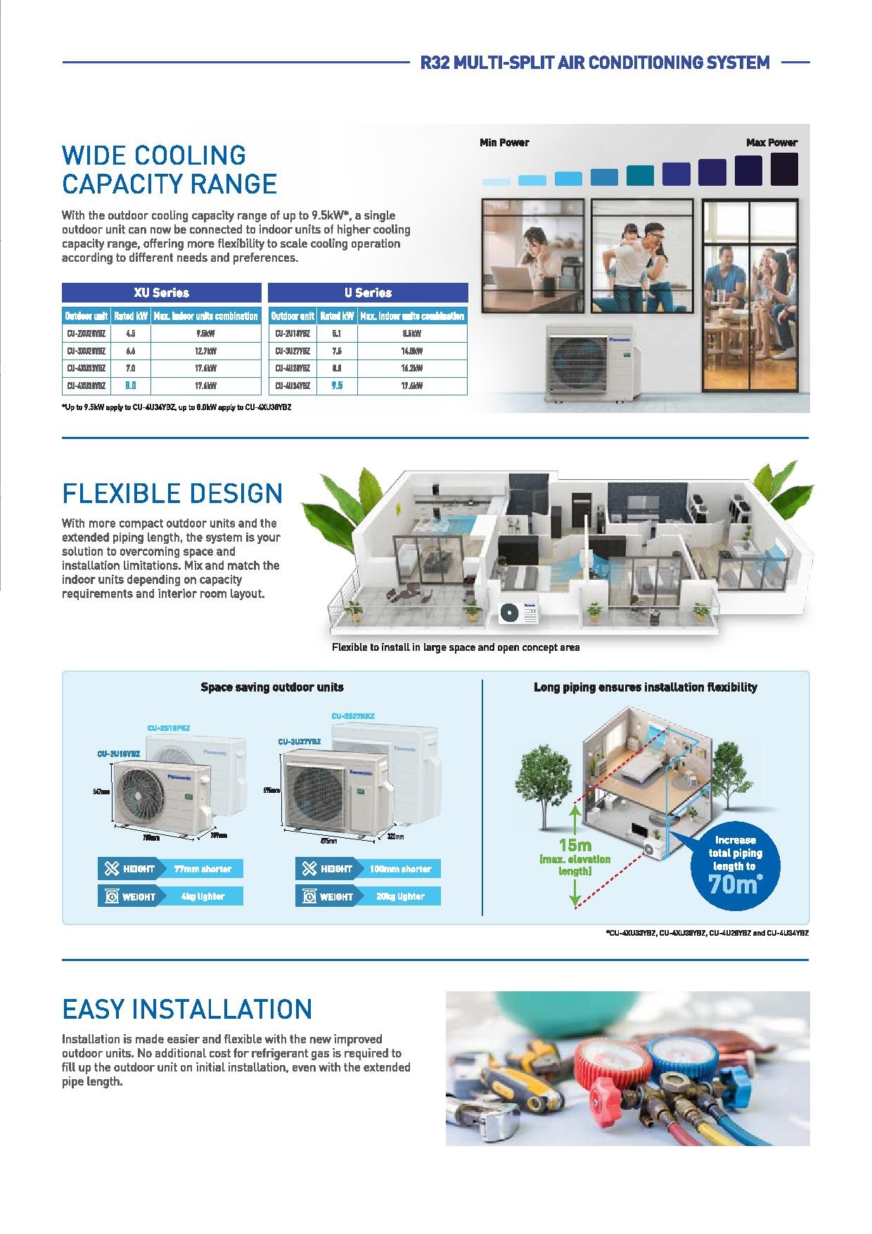 แอร์ Panasonic [R32] ระบบ 3 ถอดล้างฟรี