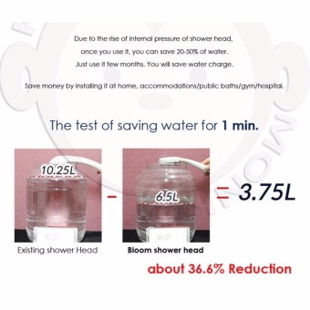 SAVE WATER Bloom Shower Head Korea Water Saving Shower Head - Intl May 2018 - 4 SAVE WATER Bloom shower head Korea water saving shower head - intl - 4