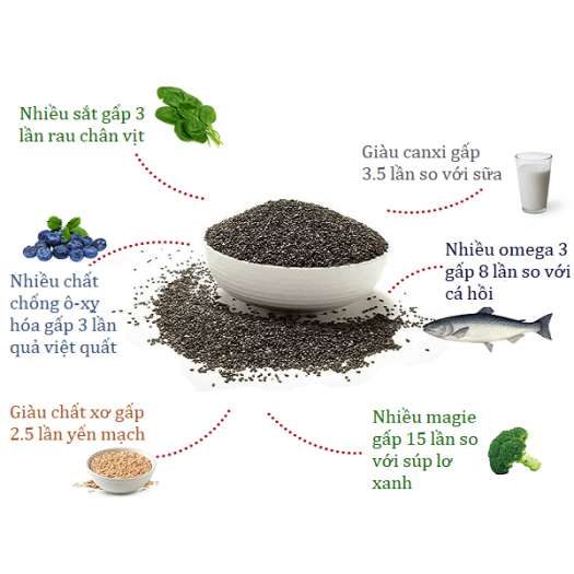 Hạt chia tím Úc 1kg - Chia nhập khẩu Úc thương thiệu Absolute Organic có tem chống hàng giả