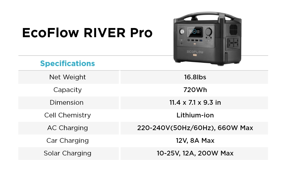 ecoflow river pro solar charging