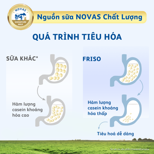 Sữa bột Frisolac Gold 3 Hộp Giấy 2KG