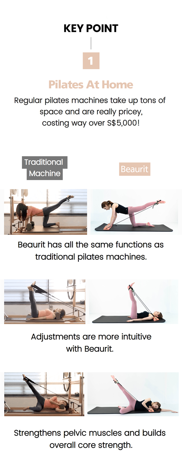 Beaurit pilates online