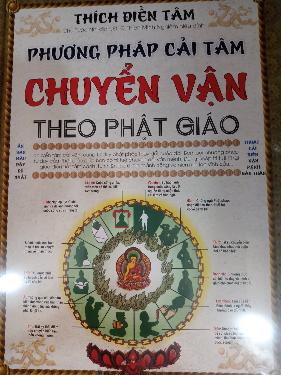 nguyetlinhbook - Phương Pháp Cải Tâm Chuyển Vận Theo Phật Giáo.