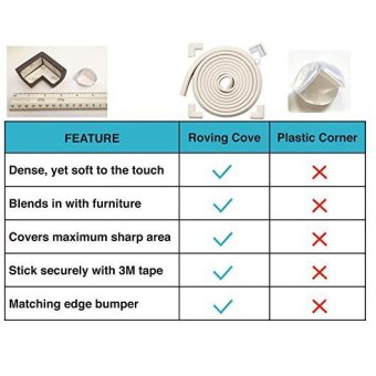 10Meter + 10 Corners+ 10 Socket Covers & Corner Guards;Furniture Bumpers & Edge Cushion;Baby Proof Desk Table Protector;Home Guards For Child Safety Proofing,Coffee(White) - Intl April 2018 - 3 10Meter + 10 Corners+ 10 Socket Covers & Corner Guards;Furniture Bumpers & Edge Cushion;Baby proof Desk Table Protector;Home Guards for Child safety proofing,Coffee(White) - intl - 3