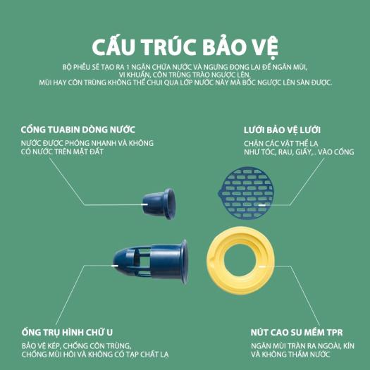 Dụng Cụ Đậy Cống, Lỗ Thoát Nước Ngăn Trào Nước Chống Mùi Hôi Côn Trùng Bằng Silicon Có Nắp Đậy