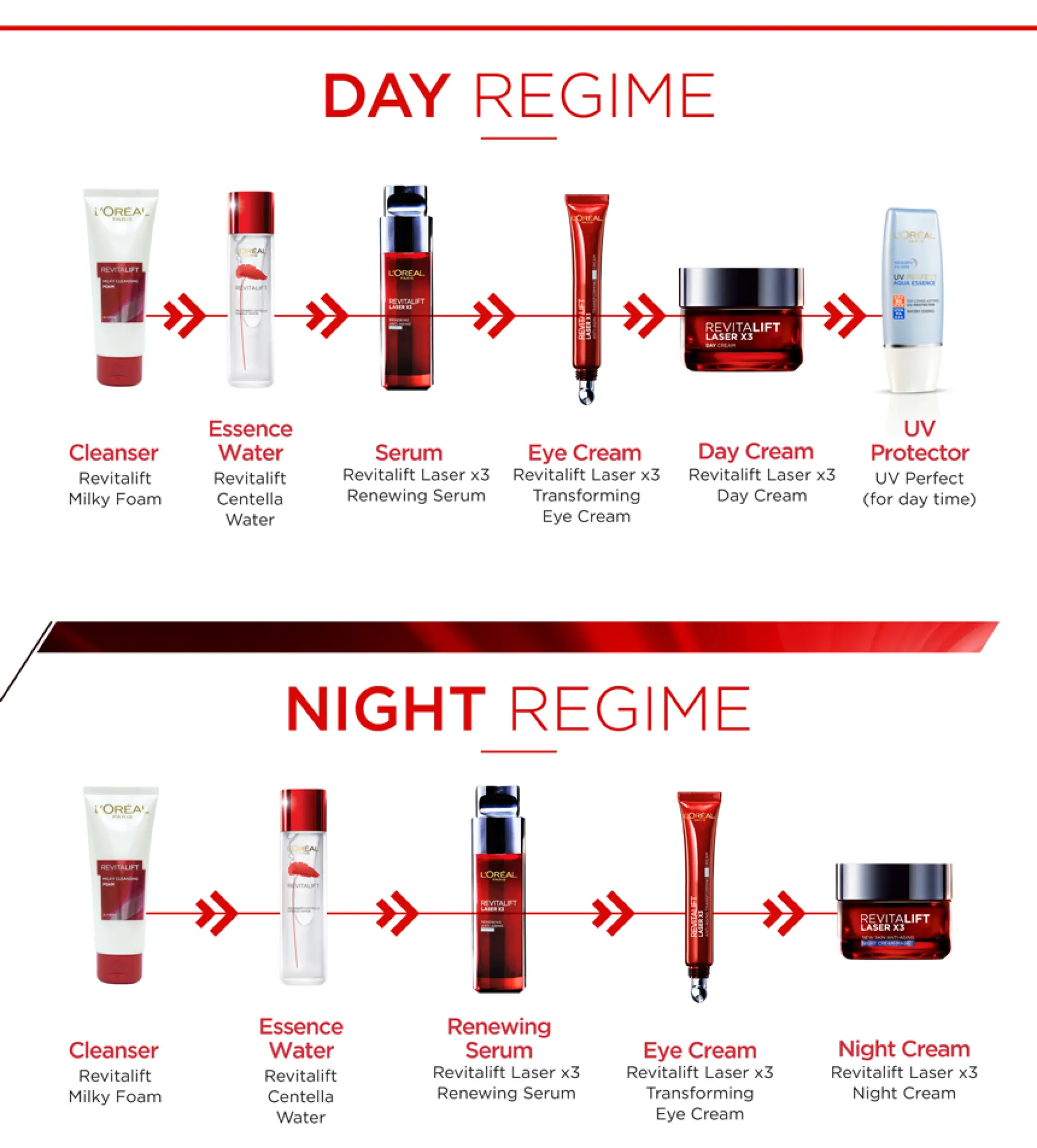 loreal night eye cream