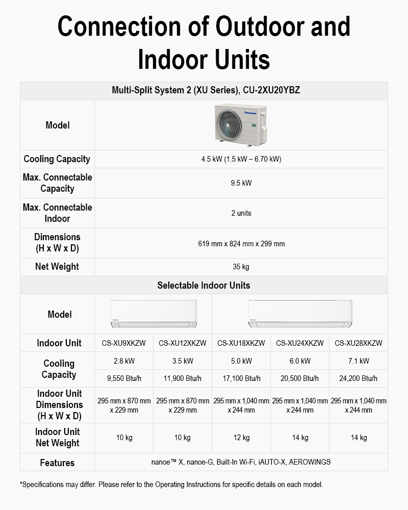 เครื่องปรับอากาศ Panasonic X-Premium R32 System 2 พร้อม nanoe™X (5 ติ๊ก)