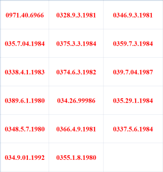 Sim số đẹp, sim tứ quý, sim thần tài, sim lộc phát, sim năm sinh