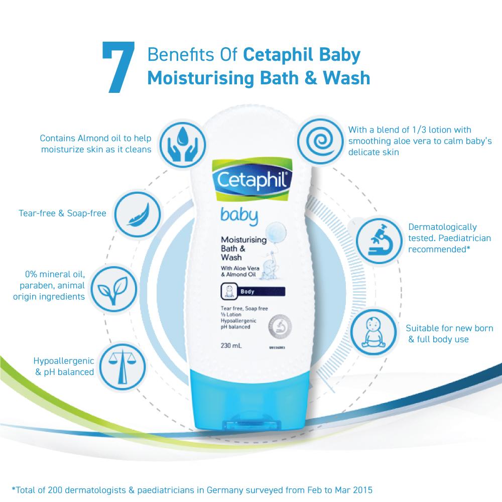 cetaphil baby moisturising bath and wash price