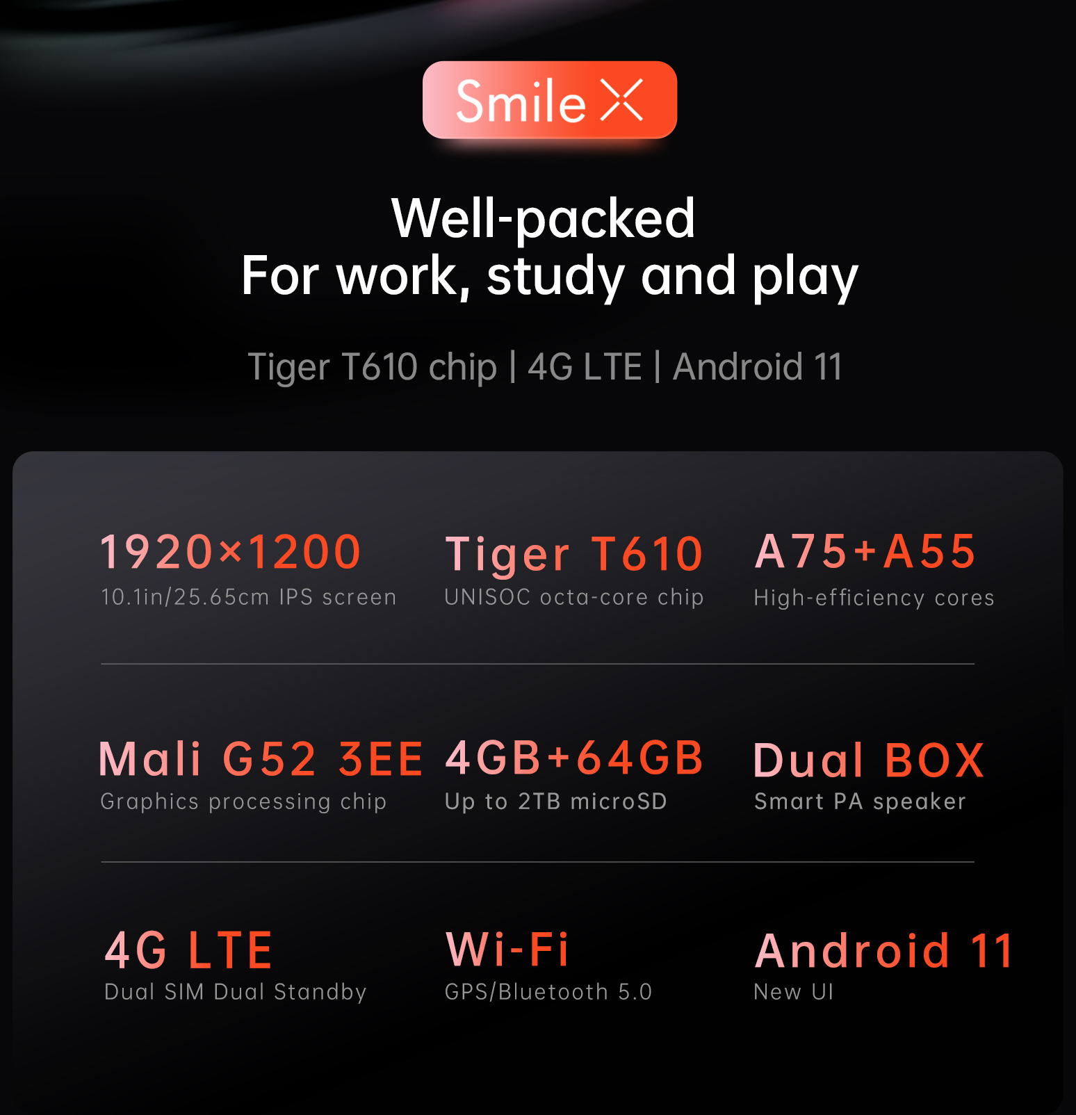 ข้อมูลเพิ่มเติมของ 【NEWEST】Alldocube Smile X Tablet 10.1 inch FHD Screen T610 Octa-Core 4GB RAM 64GB ROM Android 11 Dual Band WiFi Dual 4G Phone Call Tablet PC