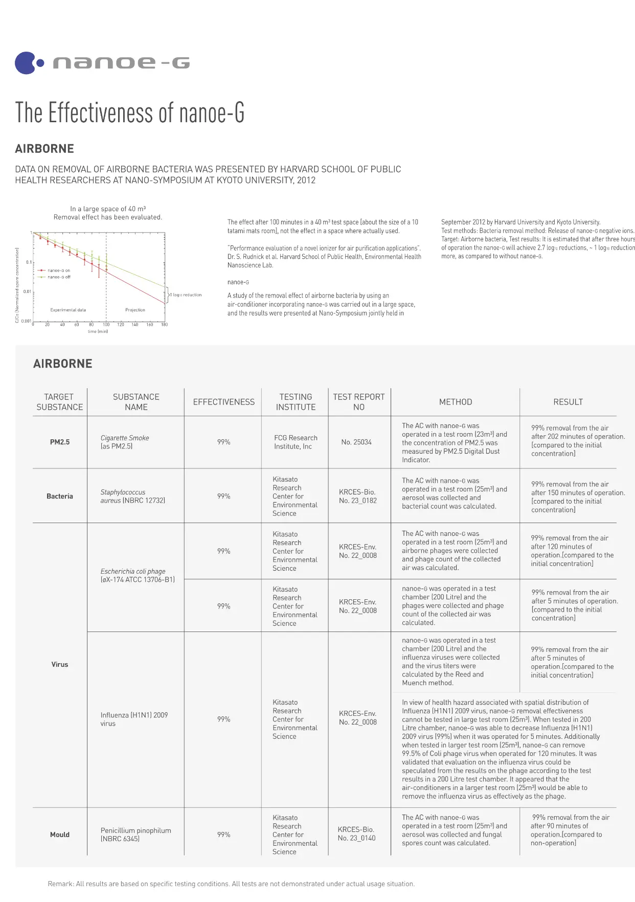 Panasonic System 3 Aircon R32 (5 Ticks) Wechselrichter CU3XU28YBZ/CS-XU9XKZW x 3