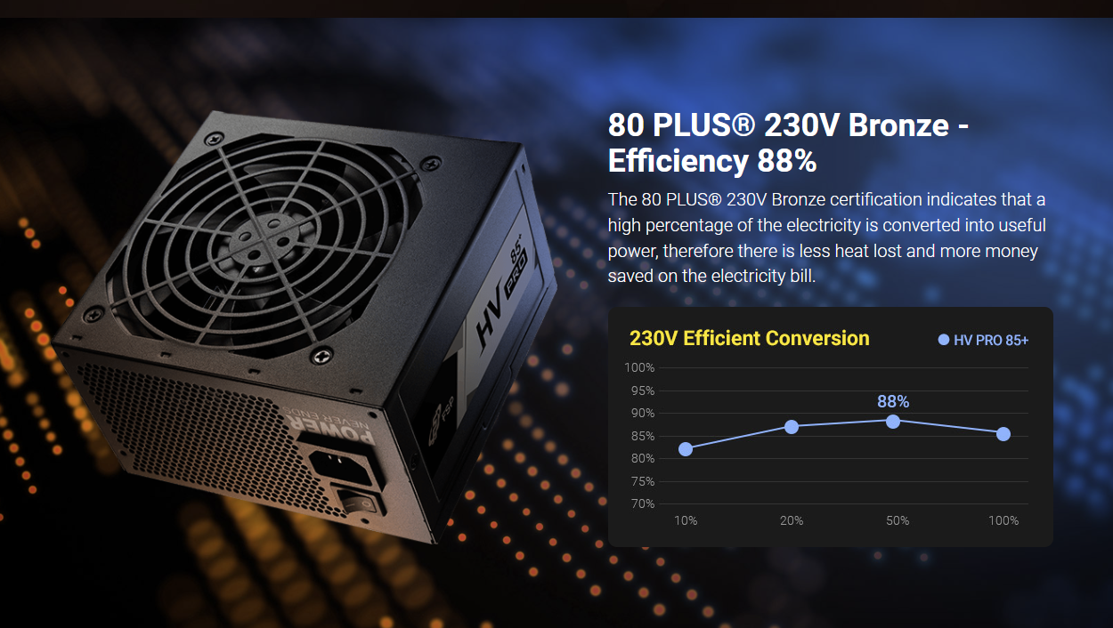 FSP HV Pro 650W PSU 85+ Power Supply Unit FSP650-51AAC **2022 New Upgraded 85 Plus Version, 88% efficiency **