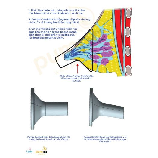 Phễu hút sữa Pumpa 2