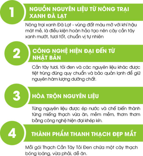 Cần Tây Mật ong Hồng Sâm Rau Má - Giúp Giảm Cân Hiệu Quả Giảm Mỡ Máu Lợi Tiểu Giải Độc Phòng Ngừa Ung Thư