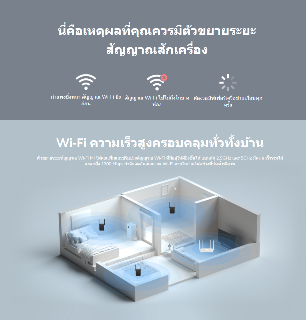 มุมมองเพิ่มเติมของสินค้า Global Ver- Xiaomi Mi Wifi Range Extender AC1200 Mi wifi repeater 5G เสี่ยวหมี่ WIFI ตัวขยายสัญญาณ เครื่องขยายสัญญาณ WiFi (1200Mbps) ขยายให้สัญญานกว้างขึ้น Wifi Repeater