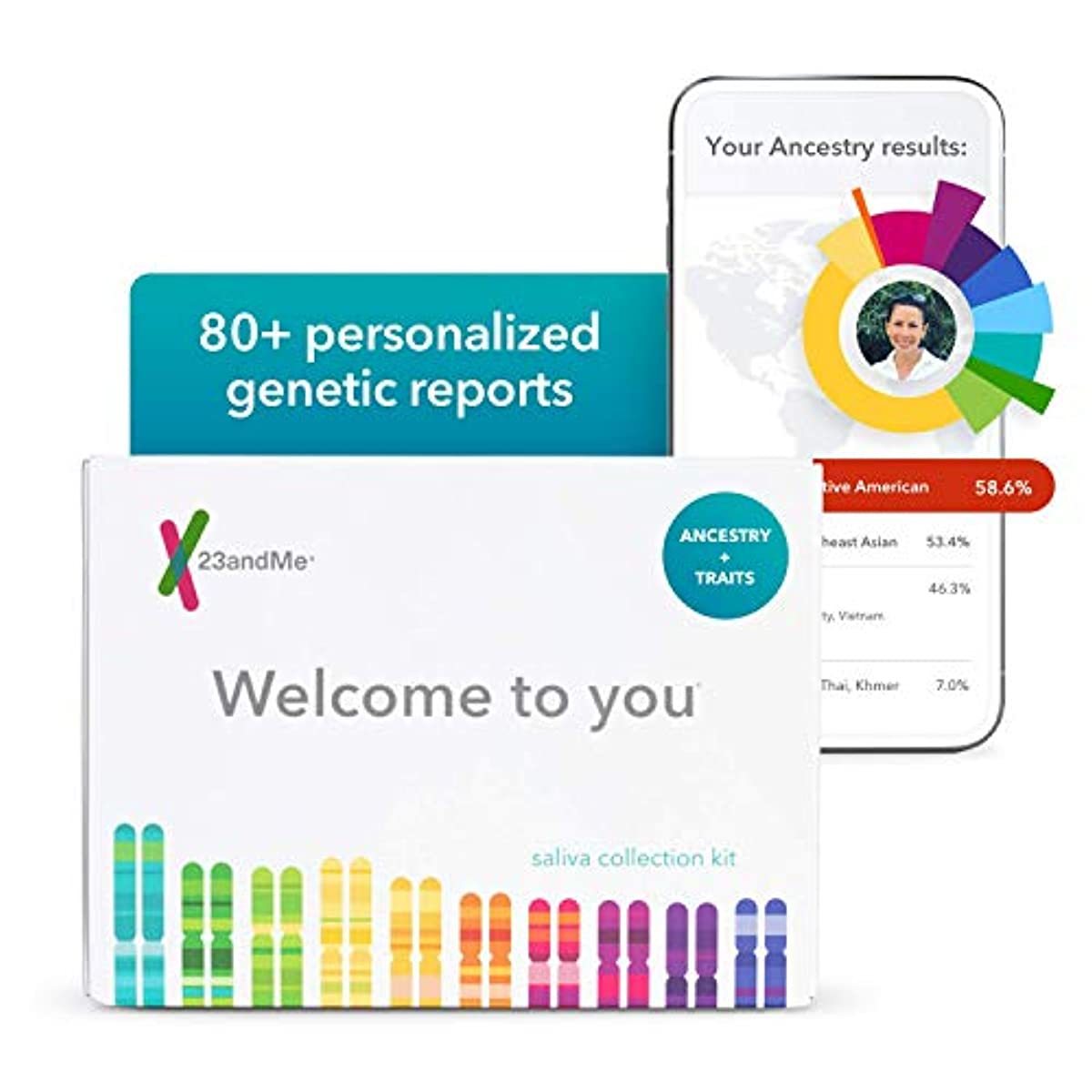 I tried 23andMe and here are the results