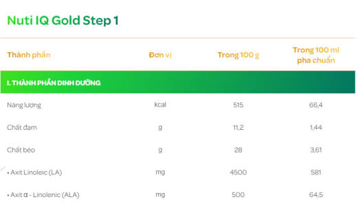 Sữa bột Nuti IQ Gold Step 1 900g Mới