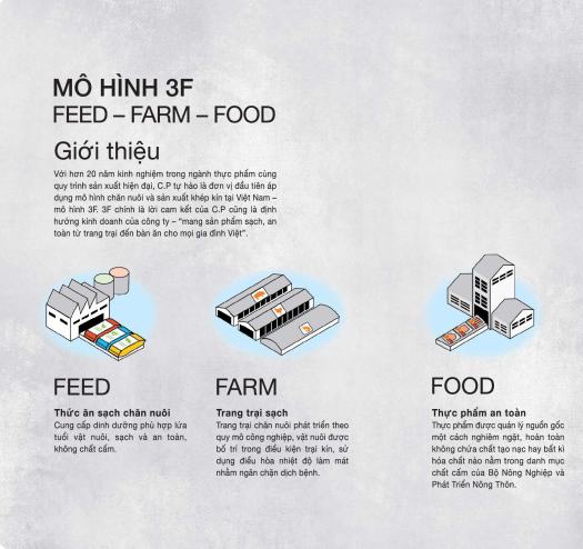 CP Tim gà siêu sạch, tươi mới mỗi ngày - 500g - Được sản xuất theo tiêu chuẩn 3F. Đảm bảo truy xuất nguồn gốc rõ ràng