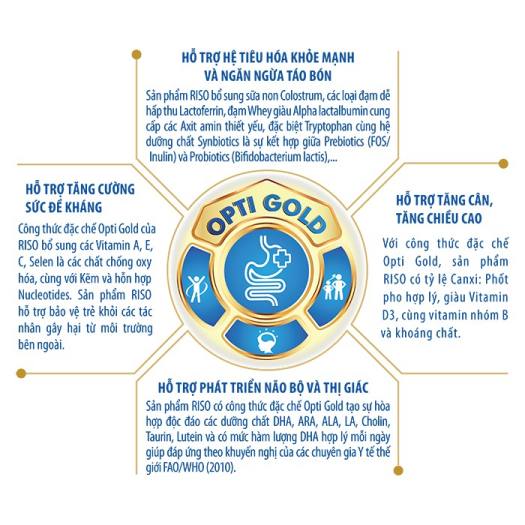 Sữa bột Riso Opti Gold 4 900g