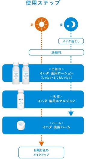 SET MINI CHĂM SÓC DA MỤN - IHADA SHISEIDO