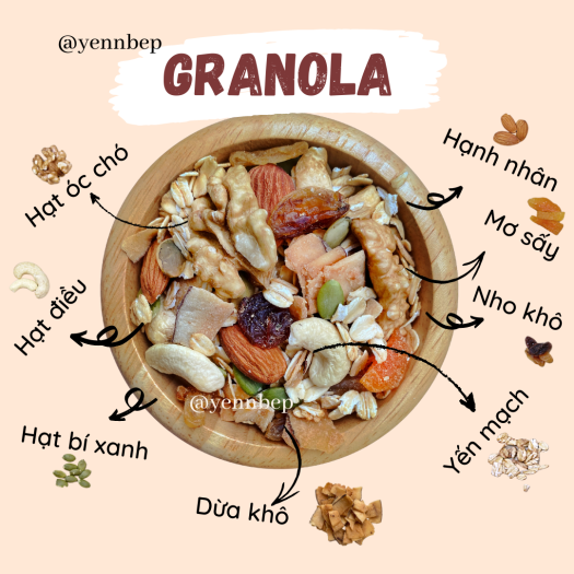 Combo 3 Vị Granola Siêu Hạt Mini Size YÊN BẾP - Không Đường Ăn Kiêng - Ngũ Cốc Giảm Cân Tự Nhiên