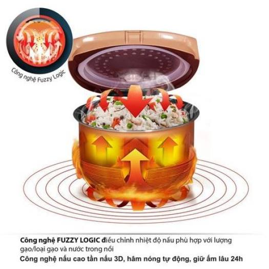 Nồi Cơm Điện Tử Comet 1.8 Lít - Cm8086N8 - Hàng (Bảo Hành 12 Tháng)