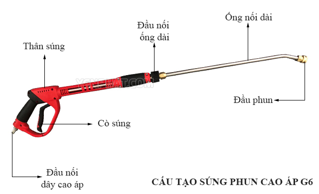 Súng rửa xe cao áp cho máy rửa xe công nghiệp tặng kèm béc