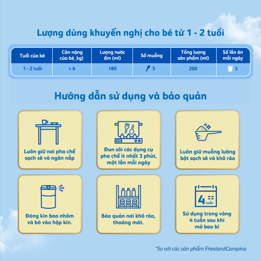 Sữa bột Frisolac Gold 3 Hộp Giấy 2KG