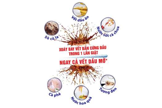 Bột giặt Omo 6kg bán giá 4,5kg Bách Hóa Giá Sỉ Tiến Dũng