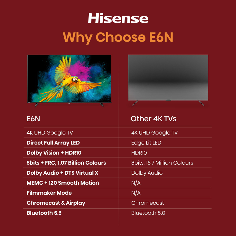 Hisense E6N 43/55/65/75 inch 4K UHD Google TV | Dolby Vision & Audio | DTS VirtualX | MEMC · v15