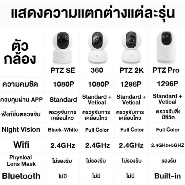มุมมองเพิ่มเติมของสินค้า Xiaomi Mi Home Sec Camera กล้องวงจรปิด กล้องวงจรปิดไร้สายอัจฉริยะ รุ่น Essential 1080p / 360°2K / 360°2K Pro / Magnetic Mount 2K (Global Ver.) รับประกันศูนย์ไทย