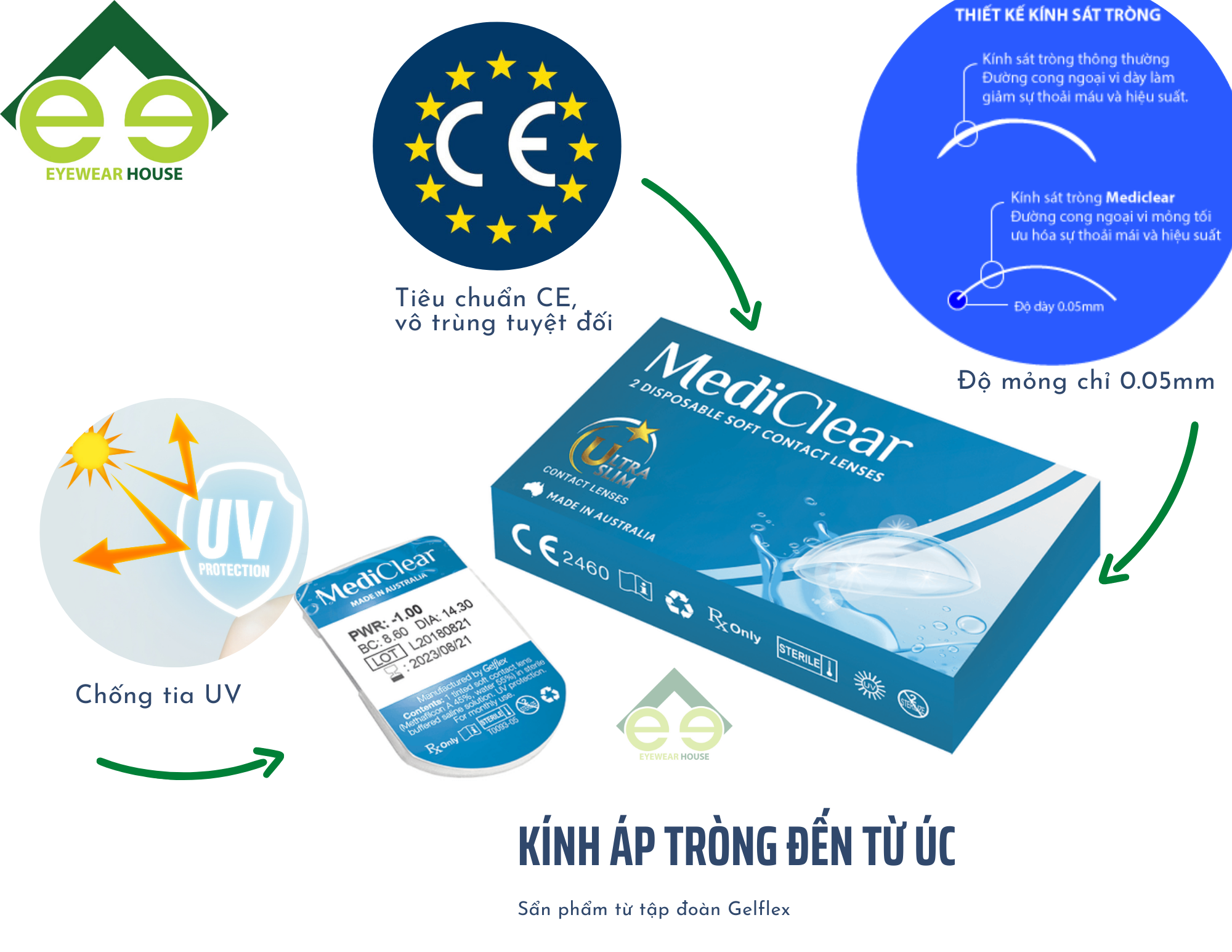 {Tặng MGG 30k }Kính áp tròng cận thị MediClear chống UV siêu mềm mỏng 0.05mm xx Úc – Trong suốt (tặng khay + bộ đeo lens)