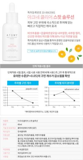 Chăm sóc da mụn - ATOMY ACNE CLEAR EXPERT SYSTEM